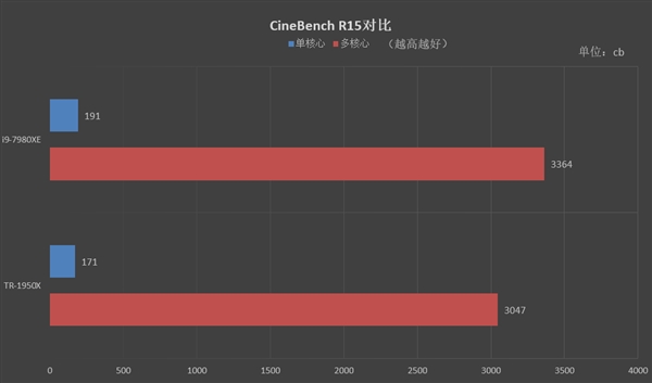 Intel 285GHzCPUأ14nm Skylake265
