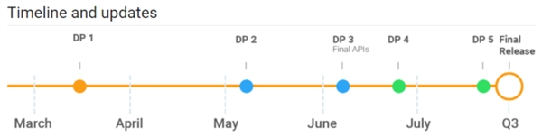 Android P DP3SDK/APIöӦ俪ʼ