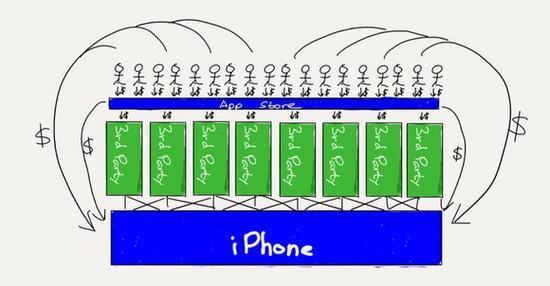 微软75亿美元重金收购GitHub:借开发者“撬动”用户