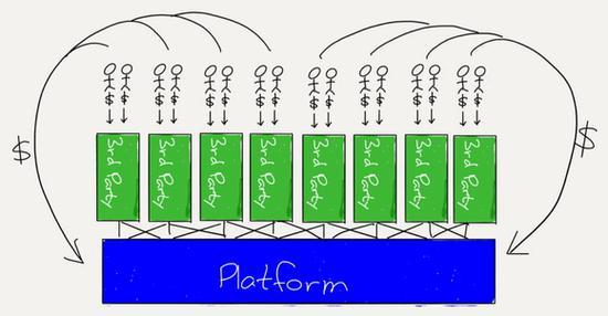 微软75亿美元重金收购GitHub:借开发者“撬动”用户