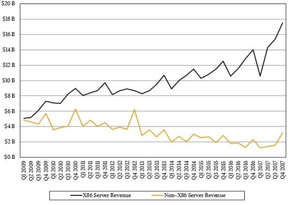 CEO棺IntelڷгݶܴܻAMD