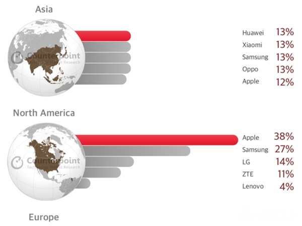 2018Q1ֻгݶȫɵһ