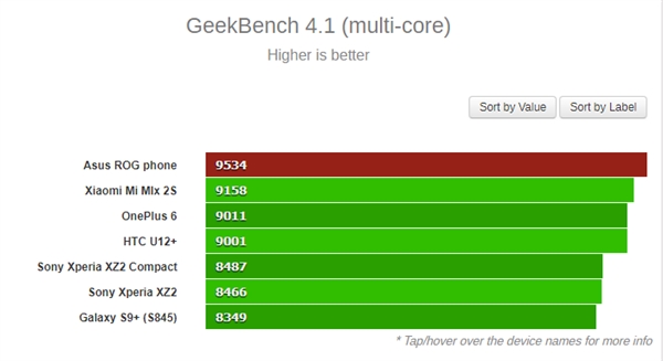2.96GHzѪ桱845˶ROGϷֻܱ뺷