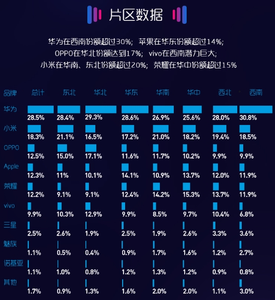 ֻ5ʵ۱棺ΪСOPPOǰ