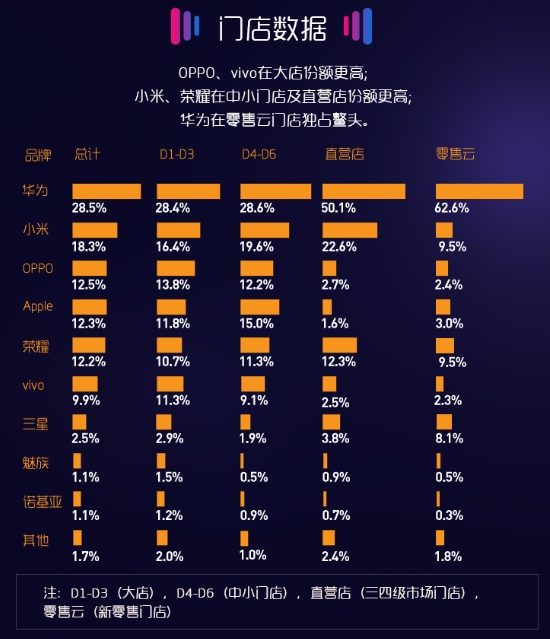 ֻ5ʵ۱棺ΪСOPPOǰ