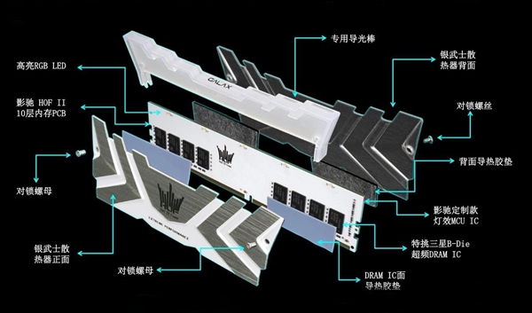 ӰHOF II DDR4ڴ淢ҺƵ5.3GHz