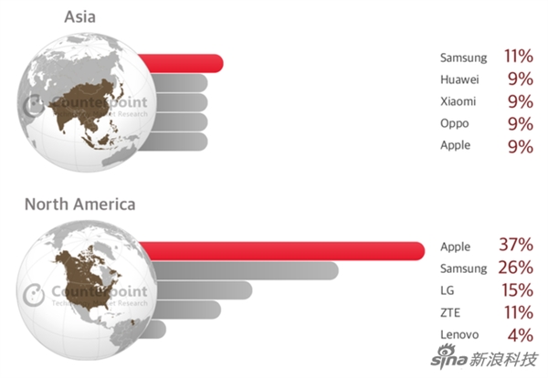 2018Q1ֻгݶȫɵһ