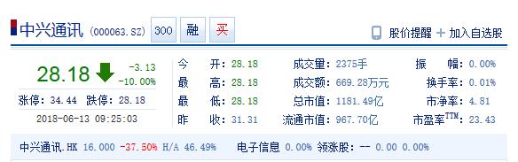 ͨѶƣAɵͣ ۹ɿ̴37.5%