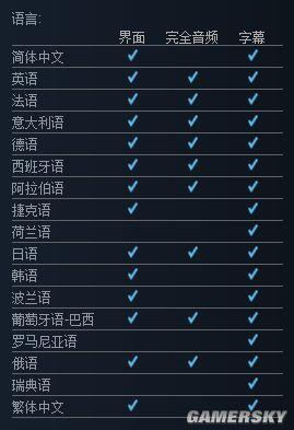 ȫ2ϼSteam ּ֧ġҪDX12