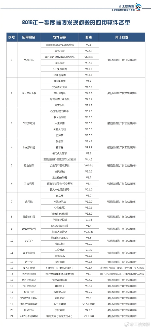 ֻװ𣿹Ų46ΥApp¼ܴ