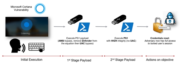 Win10СȰȫ©¶ִжűϵͳ