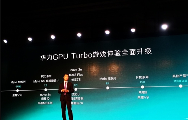 ΪGPU Turboʱһϻܴ