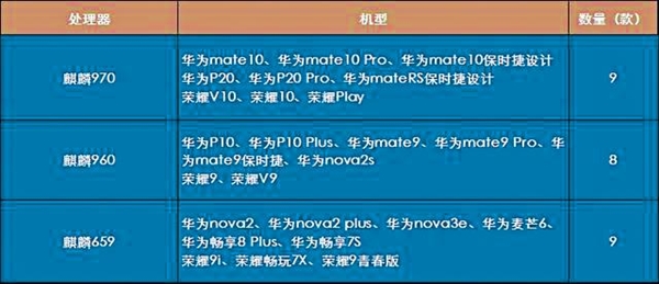 ΪGPU TurboʱMate 10