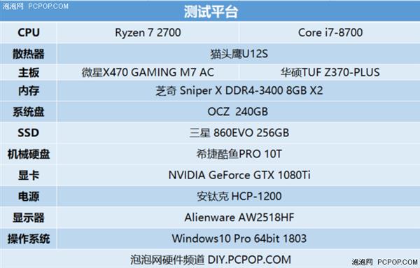 Intel���ڶԱ�AMD StoreMI��Ӳ�̡���ҡ�˭��ǿ��