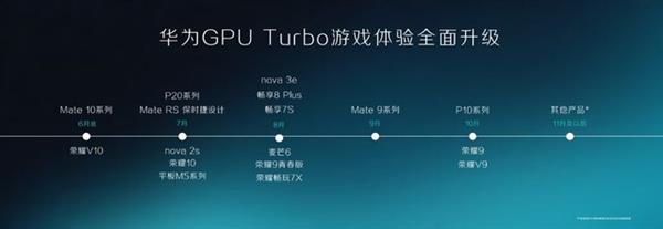 Mate 10ϵ�г���������GPU Turbo�Ļ�Ϊ�ֻ�