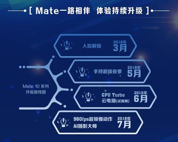 Mate 10ϵ�г���������GPU Turbo�Ļ�Ϊ�ֻ�