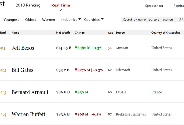 ȫ���׸�����˹Ҫ����衱�����ļ�����