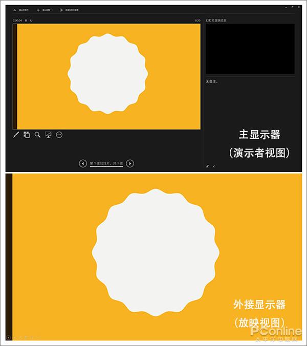 PPT���ܱ����߲��ţ��˵Ⱦȳ�����������ɵ�