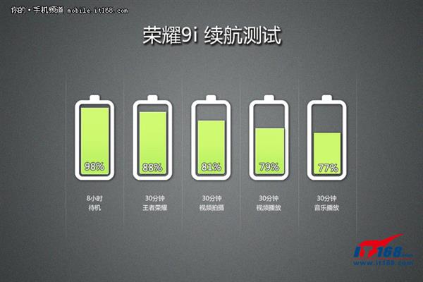 荣耀9i上手:有颜有范的千元实力派