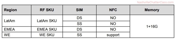 Ħ�������»�ͨ����֤����1G�ڴ� ԤװAndroid Go