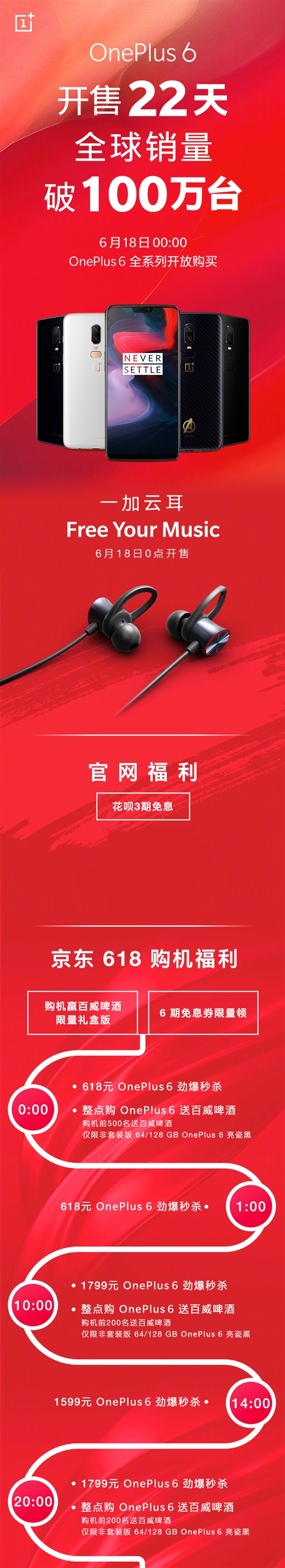 һ��6ȫϵ��6��18�տ��Ź���3199Ԫ��