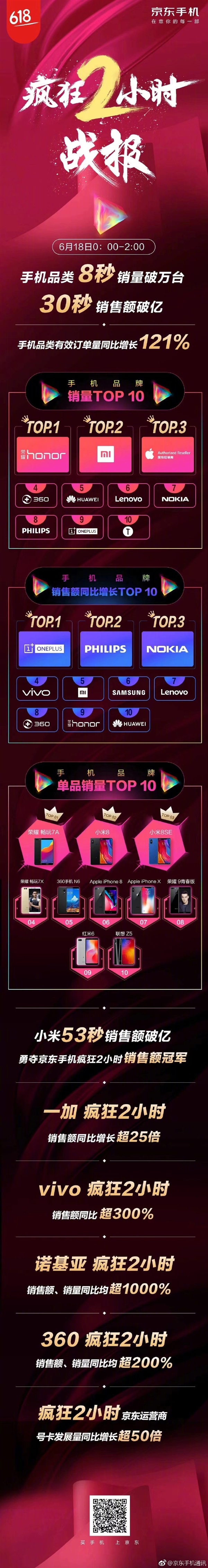 ����618�ֻ�ս����С��53�����۶�����