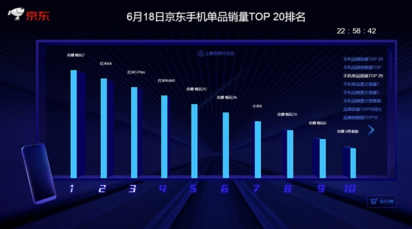 ����618��ҫ�ֻ�ն������˫�ڣ�ֱ��������