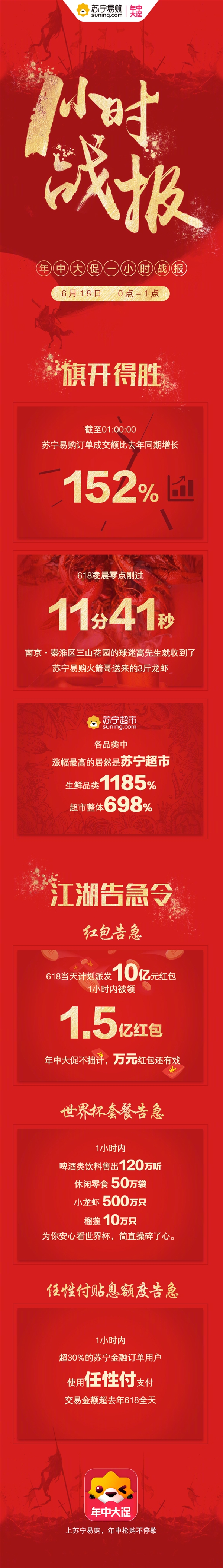 ����618һСʱս������Ϻ11��41���ʹ� ��������10��ֻ