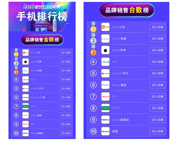 С��������è618���ֻ����������۶�˫����