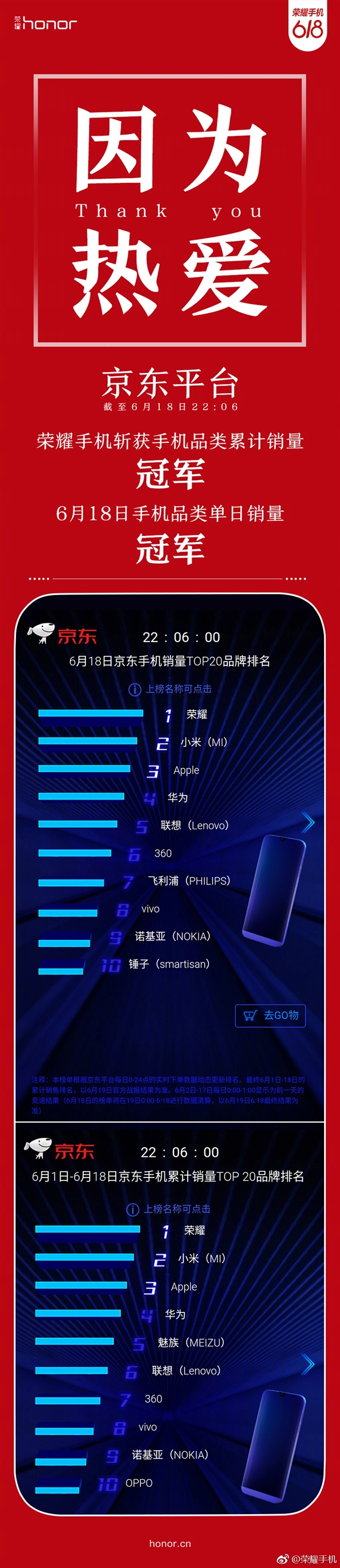 ����618��ҫ�ֻ�ն������˫�ڣ�ֱ��������