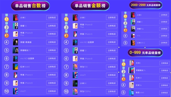 С��������è618���ֻ����������۶�˫����