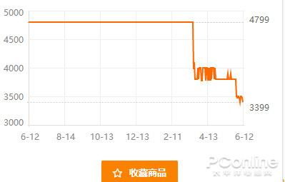 �������·����ʤ�� �����������Ż���Ʒ��