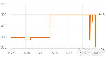 �������·����ʤ�� �����������Ż���Ʒ��