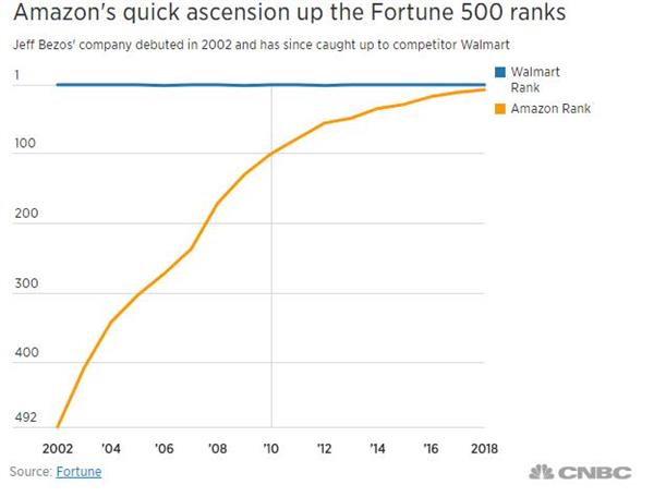 һ·���ܸǴĺ͹��� ����˹��γ�Ϊ9000�������׸���