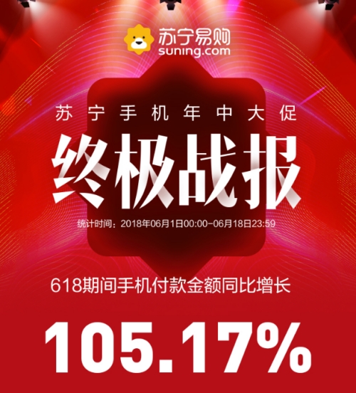 �����ֻ�618ս��������С�׶�� ���»�Ϊ��һ