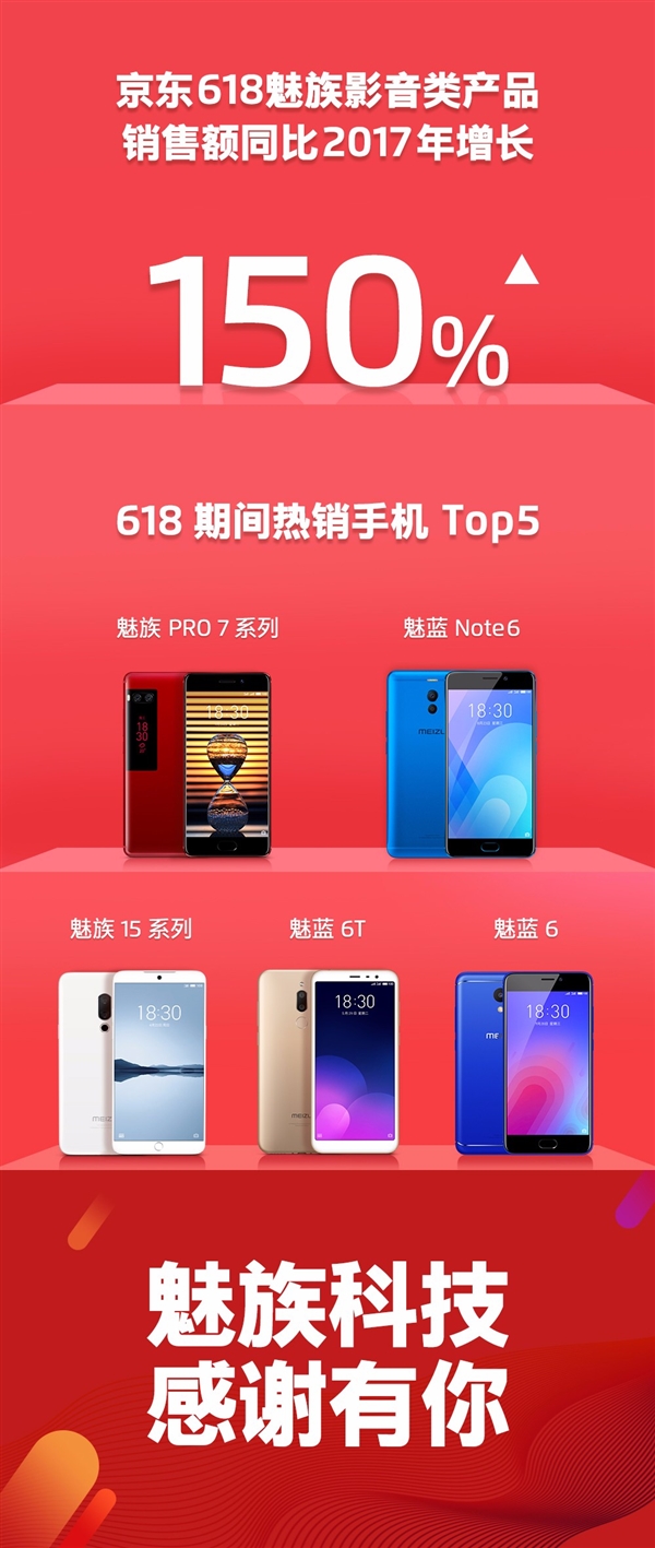 PRO 7������������㾩��618ս��������Ʒ����������