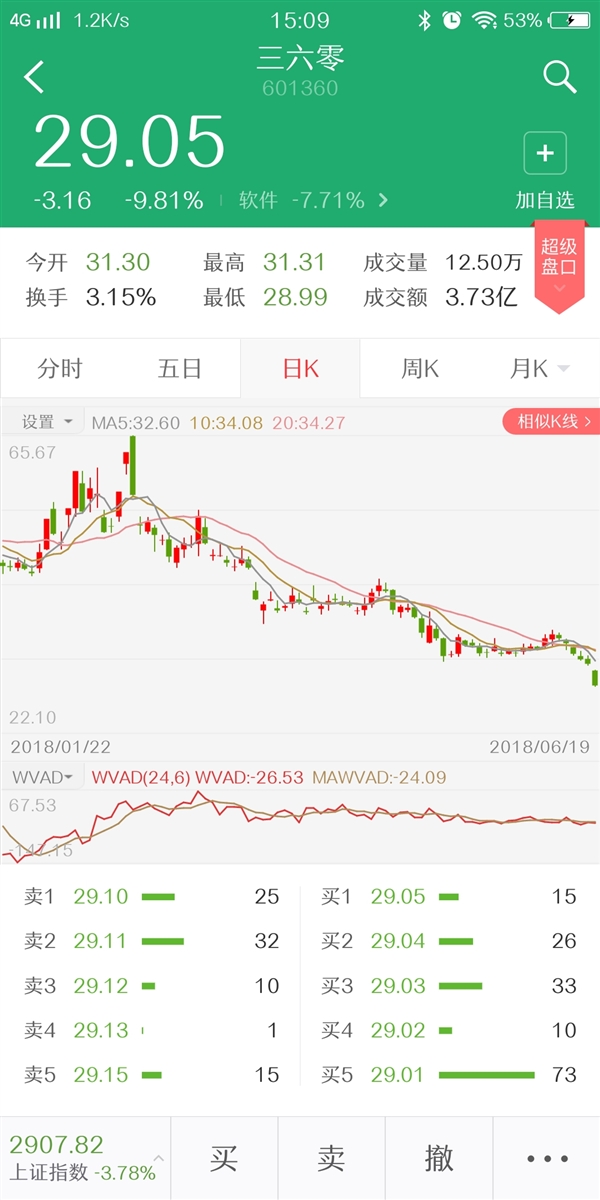 A�ɴ�� ����/360�ȹ�Ʊһ�ȵ�ͣ