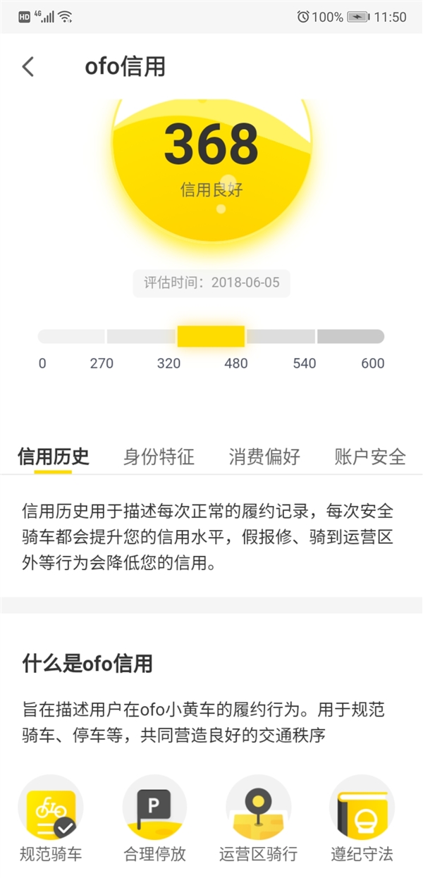 ofoС�Ƴ��Խ�������ϵ���ߣ�����Ϊ0���޷��ó�