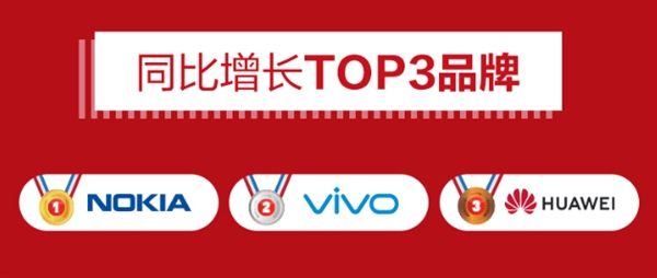 �����ֻ�618ս��������С�׶�� ���»�Ϊ��һ