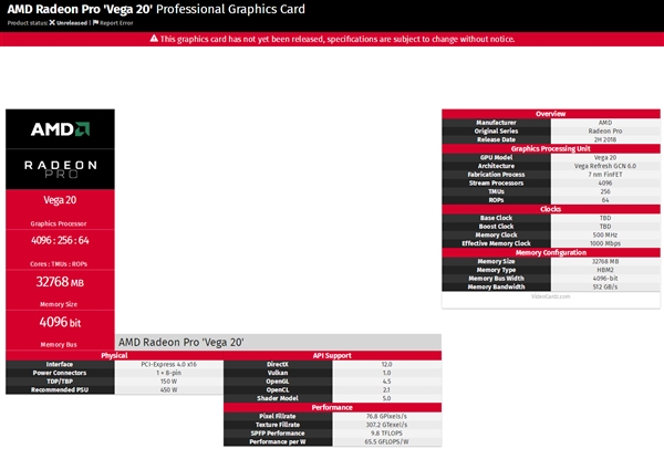 AMD�׿�7nm Vega 20�Կ�������32GB HBM2�Դ�