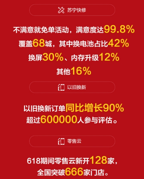 �����ֻ�618ս��������С�׶�� ���»�Ϊ��һ