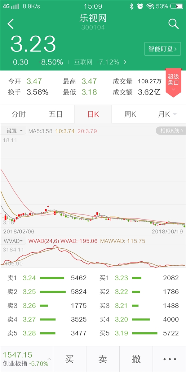 A�ɴ�� ����/360�ȹ�Ʊһ�ȵ�ͣ