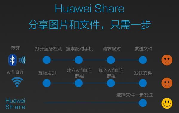 Mate俴Mate 10ϵٴGet