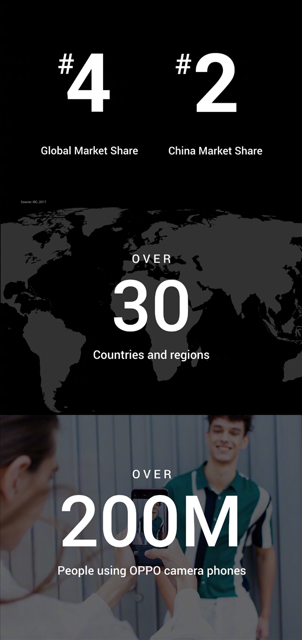 7500ԪOPPO Find XϾһȫ3Dͷ