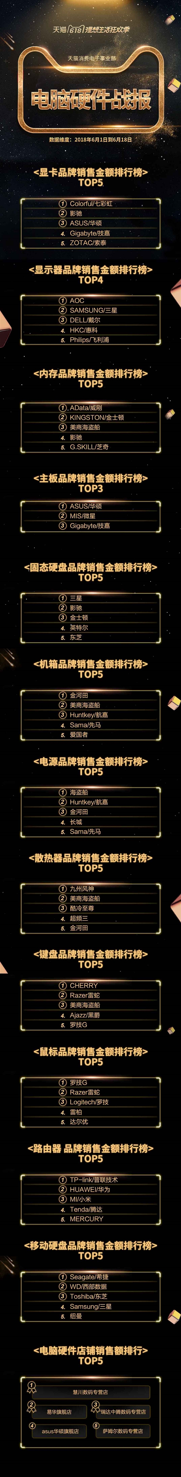 è618Ӳս߲ʺ//AOC˫ƽ̨