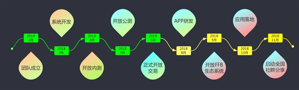 ʽ߽1 86BEXֻҽƽ̨Ʋ