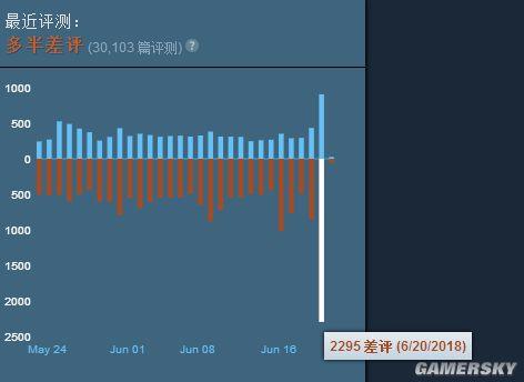 ������������Steam�ۿ����ջ�������� ��������²�