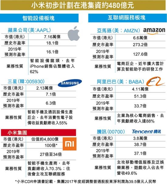 ��ͨ˳���ƶ�������С�׸۹�IPO������ ļ����ô��Ǯ