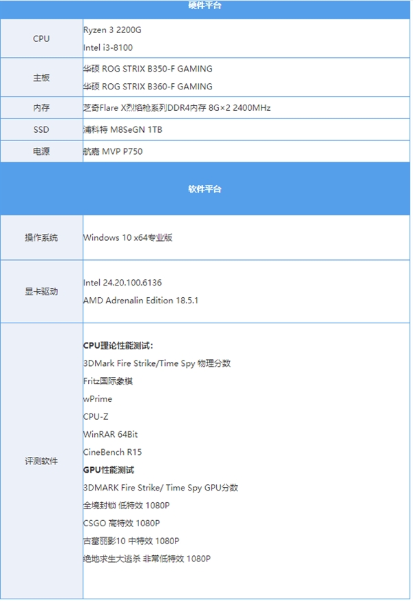 ����3ս���i3�����ż��������ĸ������Լ۱ȣ�