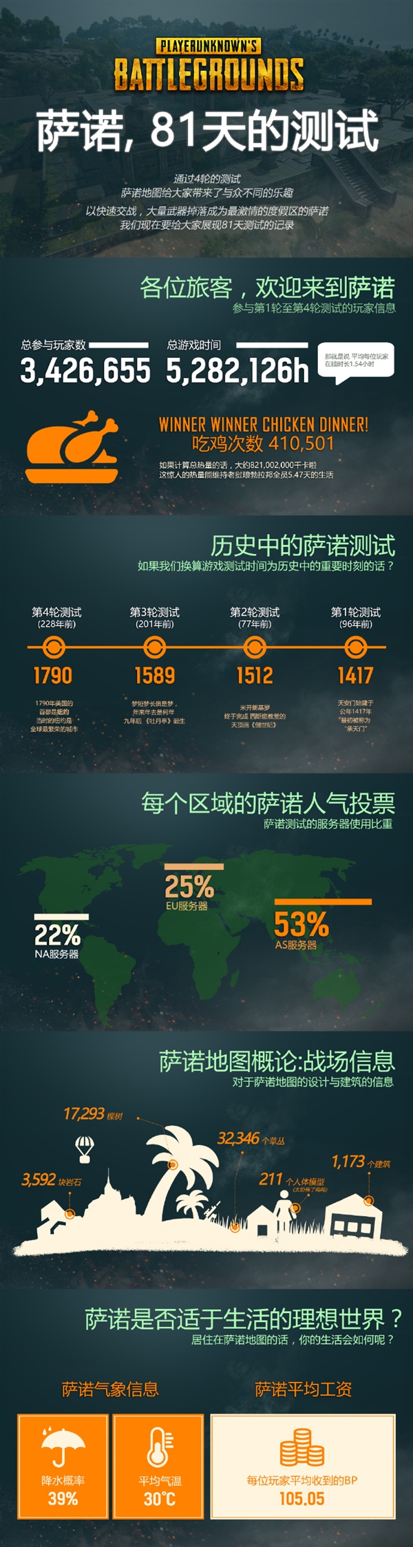 �������������ٷ�������һ���µ�ͼ����Ȥ����